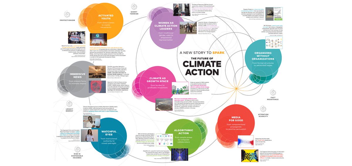 WorldBank's tweet image. What if bots could be a force for good in the fight against #climatechange? It’s not a pipe dream, it’s happening now and fueling #climateaction. Read more in all-new @IFTF and @CIF_Action report: wrld.bg/OX1F30lPhNB