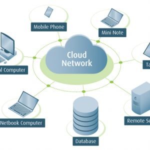 Cloud технологии. Компьютерные технологии. Облачные технологии. Cloud network technology. Локальная сеть.