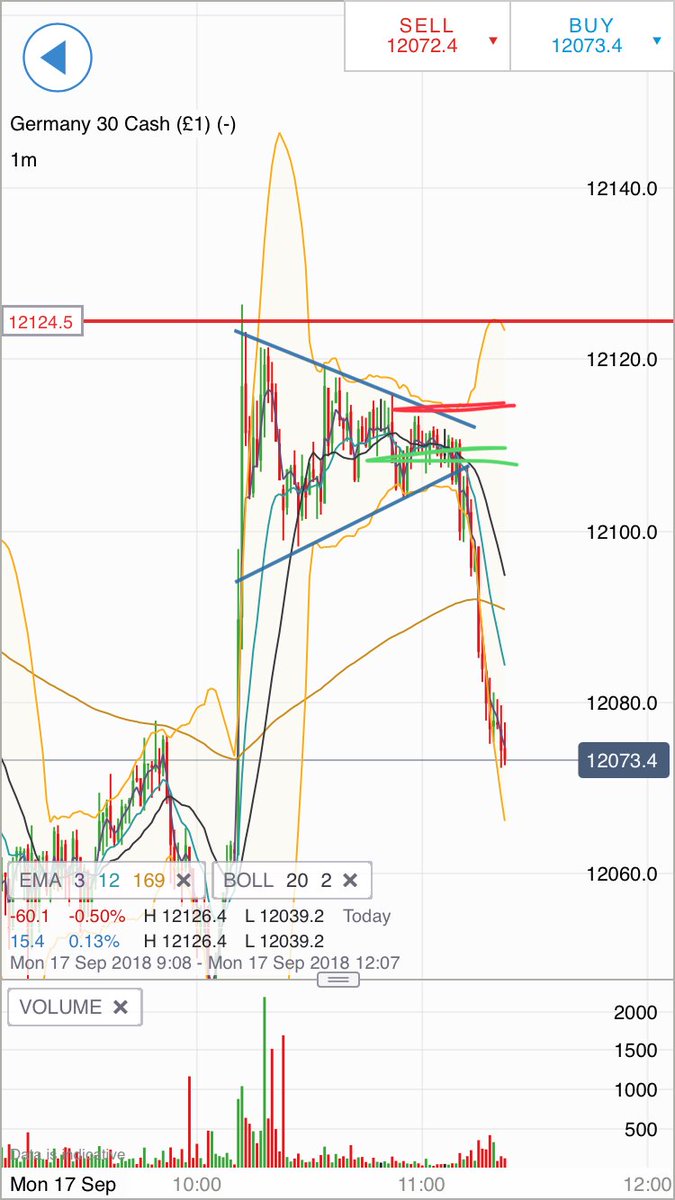 Daxmasters On Twitter Lovely Triangle Compression That Got Us - 