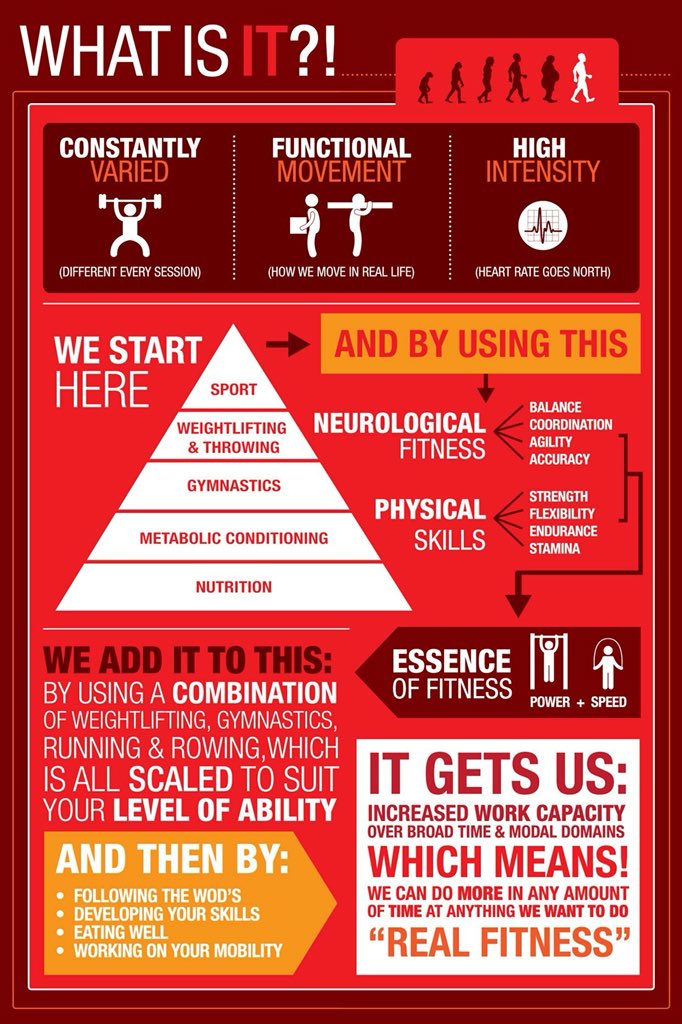 CrossFitEL's tweet photo. #CrossFit what is it? 
Come see for yourself - register for 3 free classes anytime - just click:
https://t.co/LmKeeNFtiT https://t.co/CHJm3tNh2W