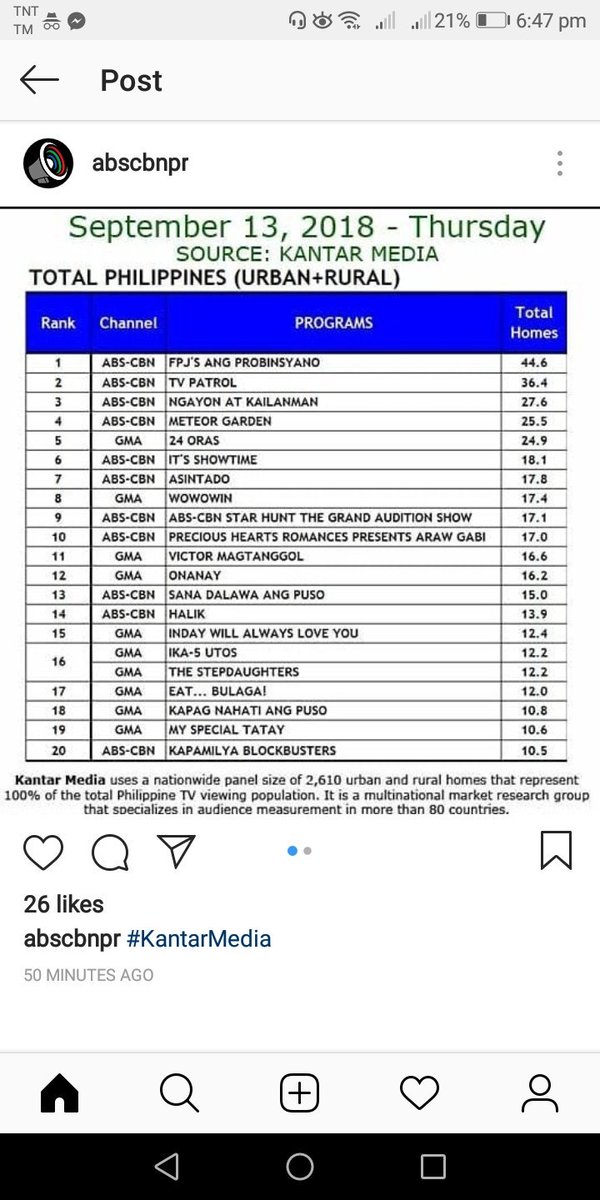 Rustin84967631's tweet photo. Hahaha galing ng ARAW GABI!
Tinatalo ang mga PRIMETIME SLOT HAHHA. NATALO ANG HALIK. PATI ANG VICTOR MAGTANGOL😂😂
YUNG TOTOO ARAW GABI BA KALABAN NG VICTOR MAGTANGOL HINDI BA FPJs😅😅😅 joke https://t.co/SDAZEn4U1b