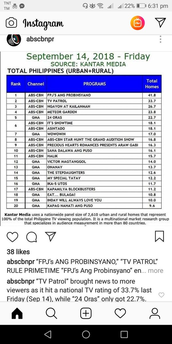 Rustin84967631's tweet photo. Hahaha galing ng ARAW GABI!
Tinatalo ang mga PRIMETIME SLOT HAHHA. NATALO ANG HALIK. PATI ANG VICTOR MAGTANGOL😂😂
YUNG TOTOO ARAW GABI BA KALABAN NG VICTOR MAGTANGOL HINDI BA FPJs😅😅😅 joke https://t.co/SDAZEn4U1b