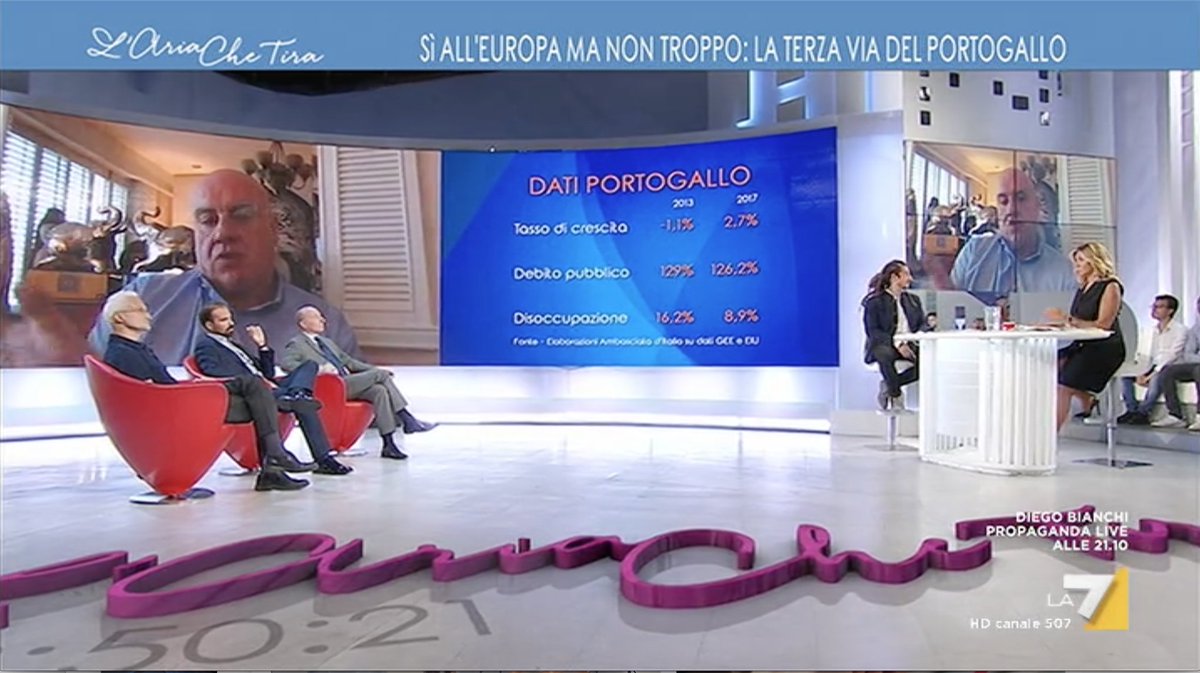 Forchielli's tweet photo. Il Portogallo si è inventato quel business pensionistico che è una roba geniale ed enorme nel mondo. Anche l'Italia si presterebbe a questo business, invece di esportare i pensionati, ma è una roba he ci siamo persi da sempre, anche perchè l’ideale sarebbe farlo nel mezzogiorno https://t.co/0uCiLGbawQ