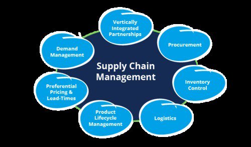 Book_My_Essay's tweet image. A Sneak Peek into Evolving Trends of Supply Chain Management bit.ly/2NgRT3v
#SupplyChainManagementAssignmentHelp, #AssignmentWritingHelp, #BookMyEssay