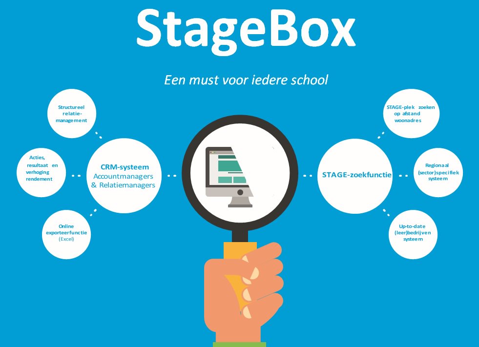 EAMatch's tweet image. Werkt u met stage dan kan de Stagebox zeker niet ontbreken. Alles bij de hand voor een volledig overzicht op de (stage)werkplek. #Pro #stage #Entree #Matchen