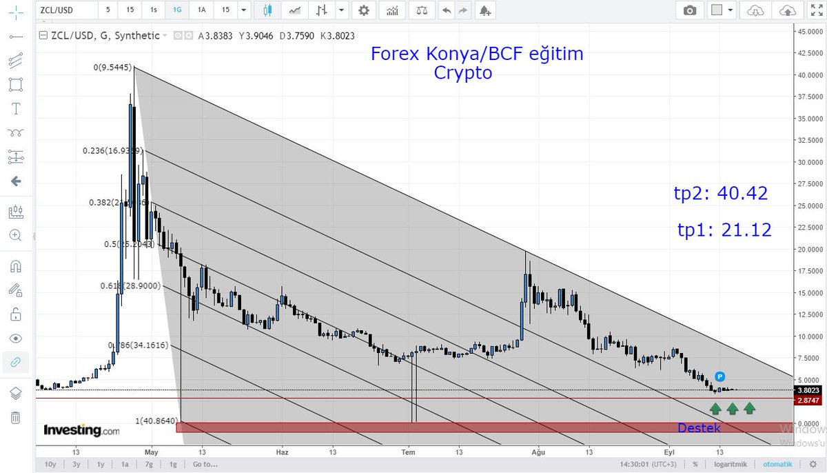 KonyaForex's tweet photo. #ZCLUSD daily analiz #Crypto #cryptocurrencies #ETHUSD #XRPUSD #Ripple #ethereum #BTCUSD https://t.co/a0bCx28Iao