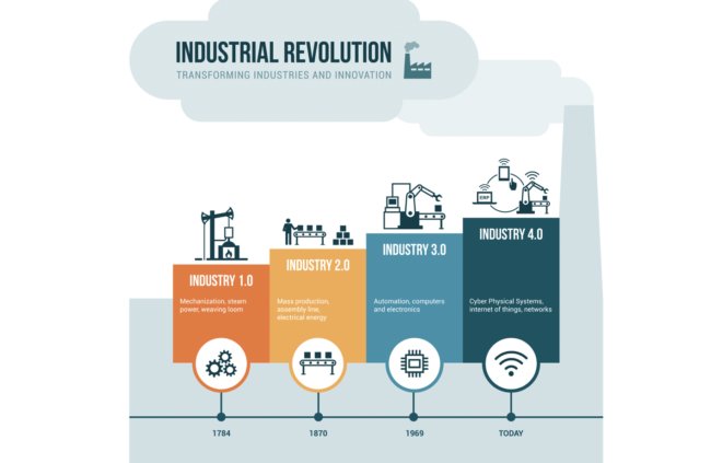 IIoT World tweet media