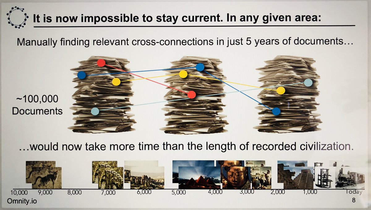 10,000 scientific and research papers published everyday.  How can you keep up?  Omnity.io - Knowledge, Connected.