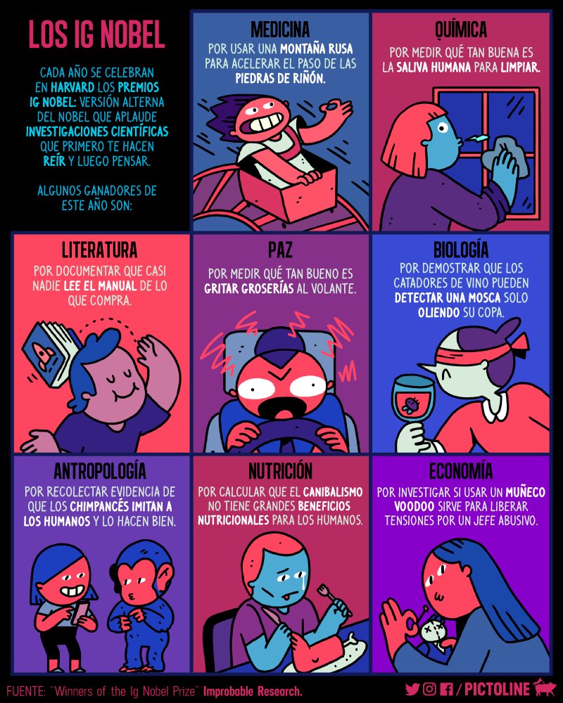 pictoline's tweet image. Estos fueron algunos de los ganadores del Ig Nobel: la versión alterna de los Nobel que premia a la ciencia que parece broma... pero no lo es 😂😱🤔