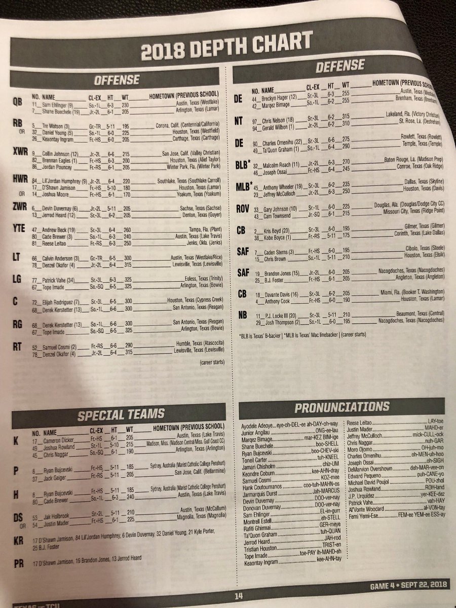 Texas Depth Chart