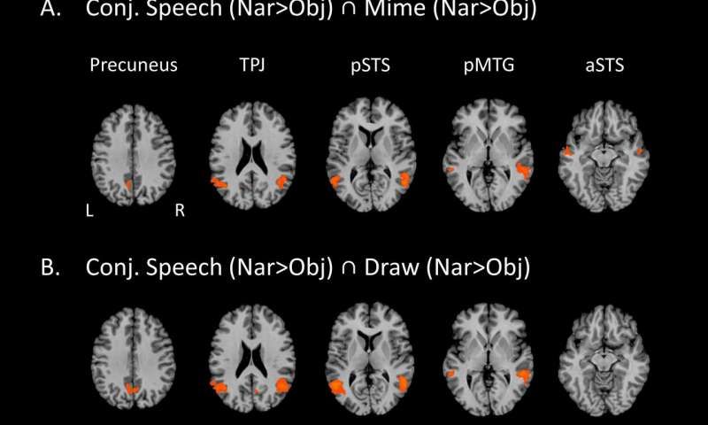 socscisolutions's tweet photo. The art of storytelling: researchers explore why we relate to characters | @xpress_medical 

https://t.co/kBFd7ms40Z

#Neuroscience #narrative #story #MRX https://t.co/gjIJDJBmO2
