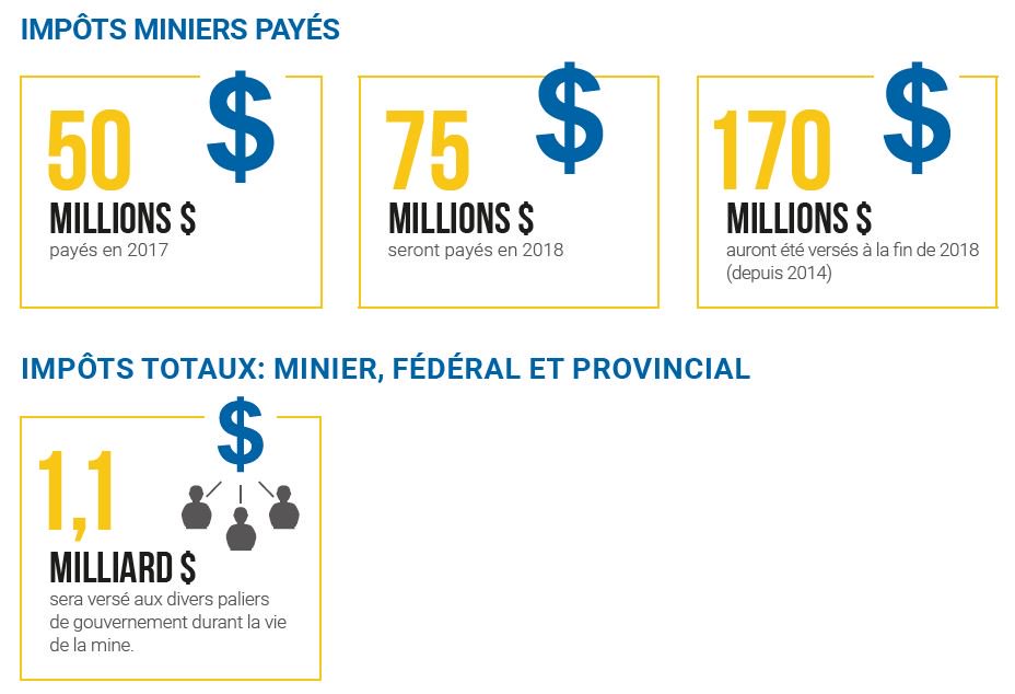 Voici quelques données présentant l’apport de MCM à l’économie du Québec.
Pour plus d’information : communaute.canadianmalartic.com/Docs/Fiche_Eco…