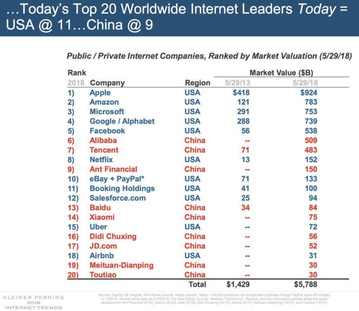 Here are 3 lessons Europe can learn from China’s flourishing start-ups wef.ch/2NPFSS8 #amnc18
