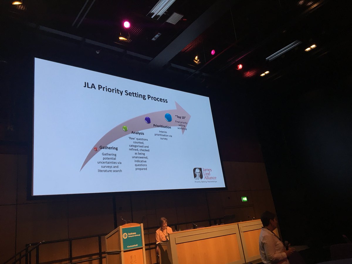 Caroline sharing the @LindAlliance process and their involvement of patients for #prioritysetting @monalisa1n @DrSoumyadeepB  #CochraneForAll