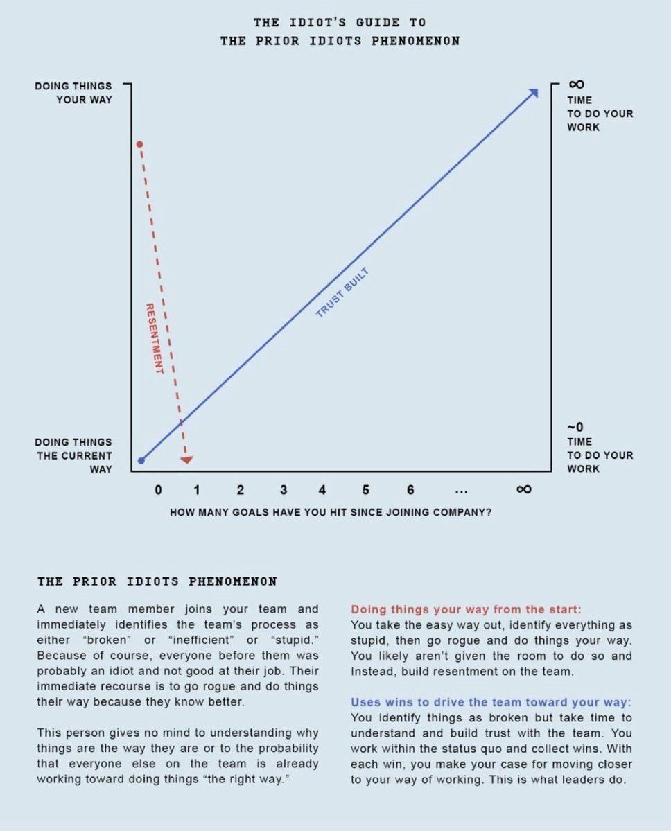 tcbmartin's tweet photo. Sounds familiar: “The Prior Idiots Phenomenon.” by @dizzymacho https://t.co/0H4LDQMyeM https://t.co/F9W7tGzAF5