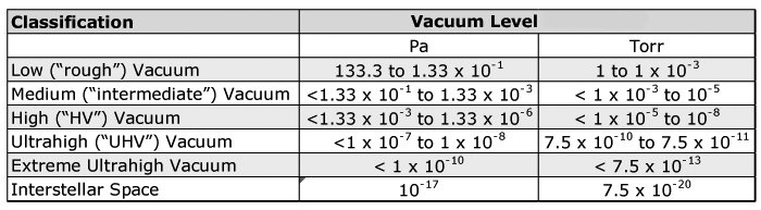 How to specify #linearmotion components for #vacuum applications: ow.ly/wmWo30lOVvm via <a href="/Linear_Motion/">Linear Motion Tips</a> <a href="/dw_dcollins/">Danielle Collins</a>