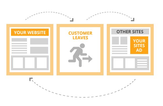 If someone visits your website, they are a potential customer.

By using remarketing you can ensure that when that customer is ready to convert, you’re at the front of the list to make them your customer.

#adwords #googleads #remarketing #bing #google

hotleadsdaily.co.uk/remarketing/