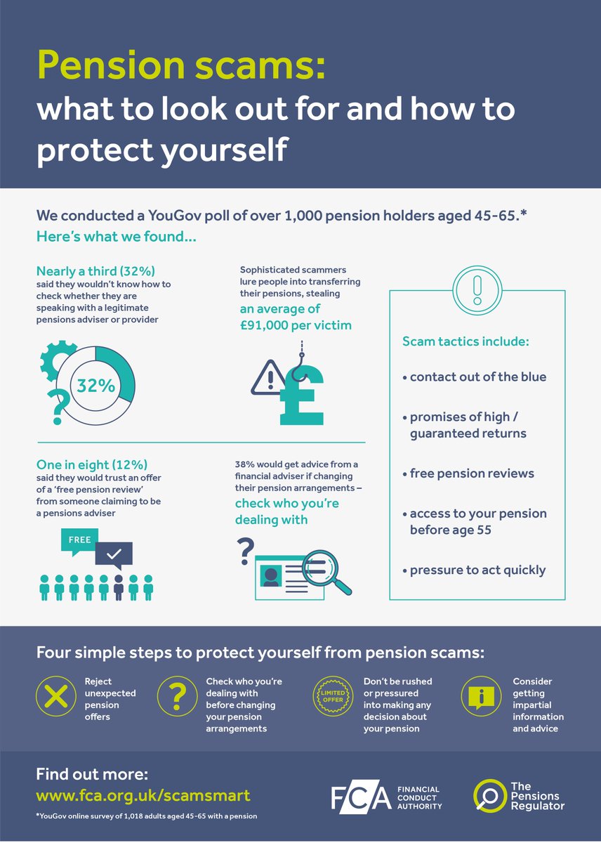 Pensions scams infographic: what to look out for and how to protect yourself. Be #ScamSmart with your pension #pensionscams <a href="/TheFCA/">Financial Conduct Authority</a> ow.ly/KkmZ30lQxNp
