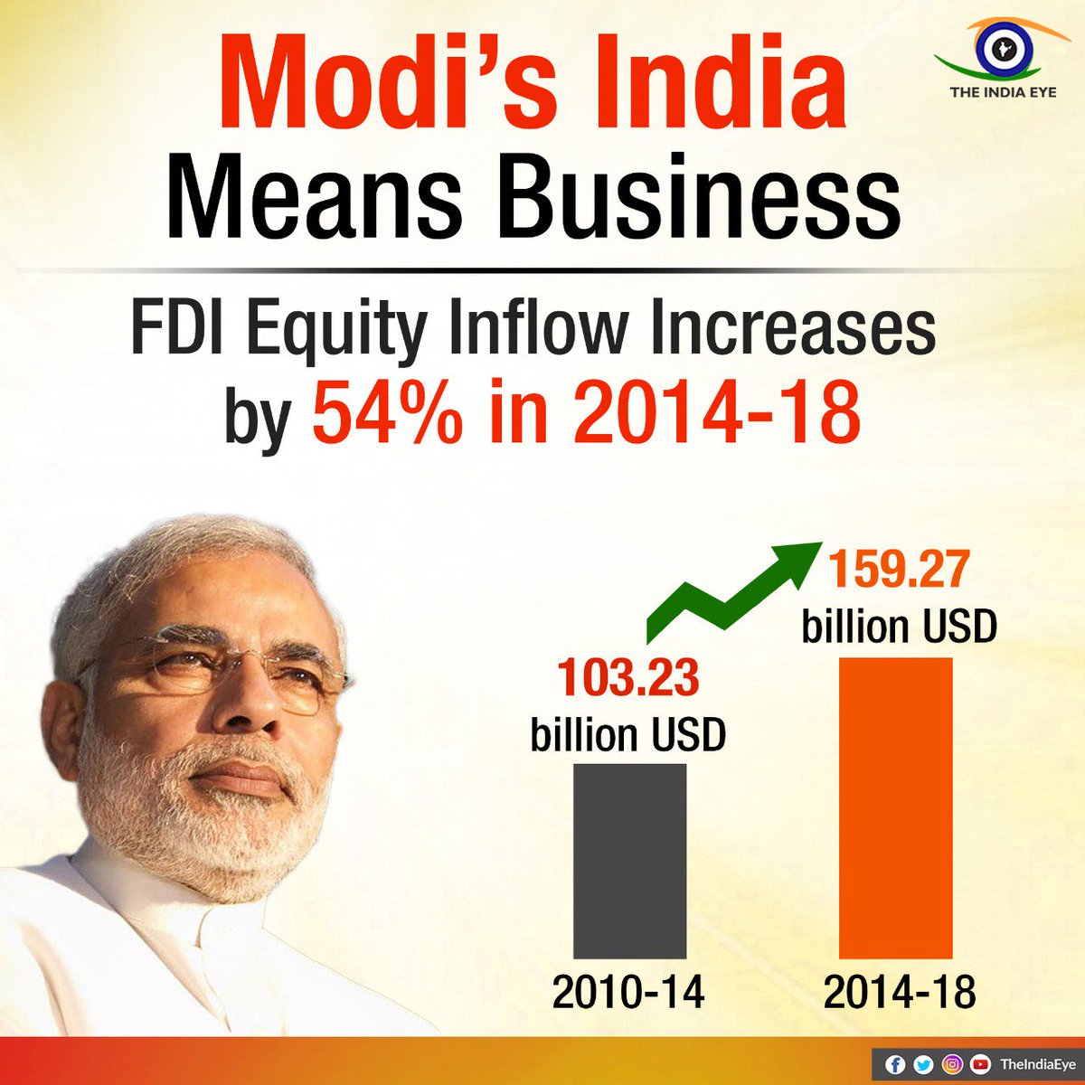 JasBJP's tweet photo. What changed in the 4 years of Modi Government ?
#MyBDayGiftToPMModi https://t.co/XXVXBQXhaR