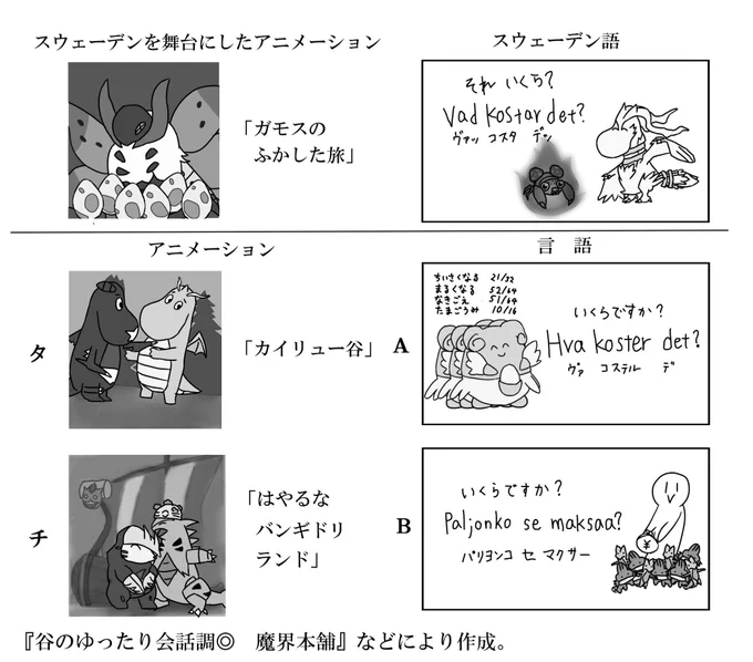 魔界ネタもうしらねぇよ…何にしたらいいんだよ…って愚痴りながらパラス君かいた思い出 