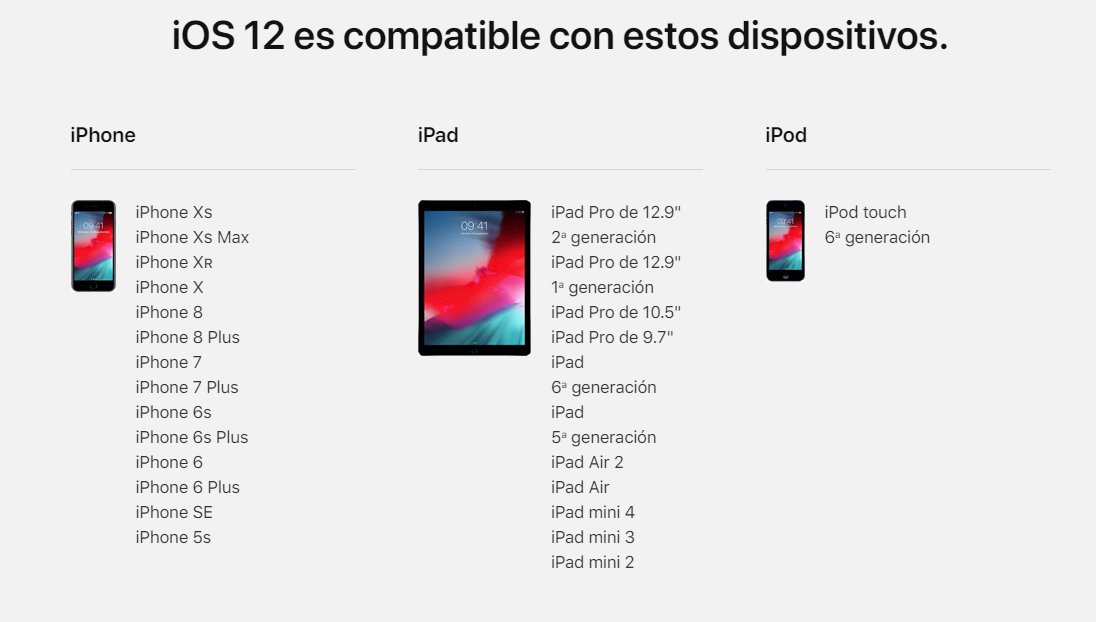 Какие айфоны поддерживаются. Список обновлений IOS. IOS 16 какие устройства. Устройства которые поддерживают IOS 13. Поддержка обновлений айфон.