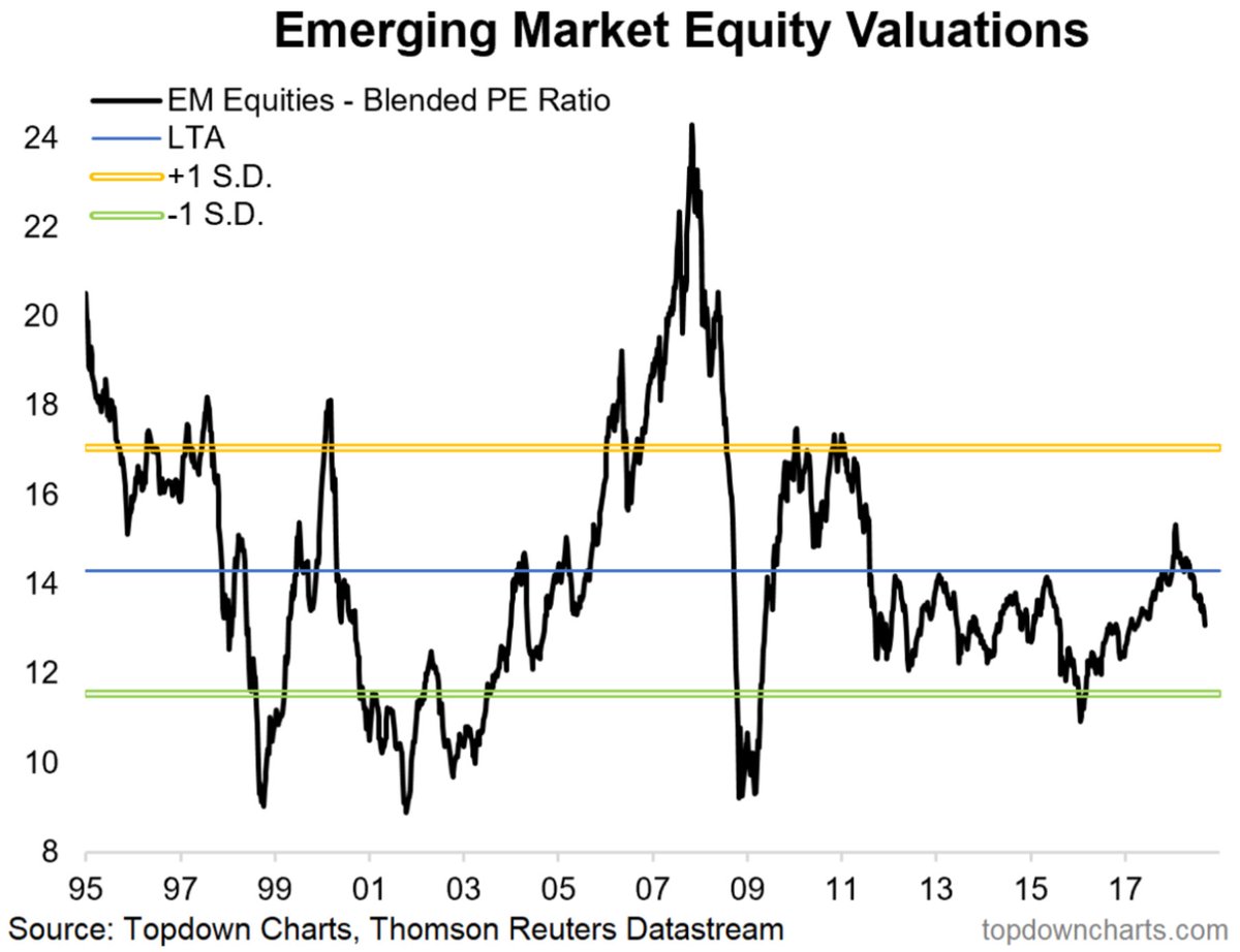 Eem Chart