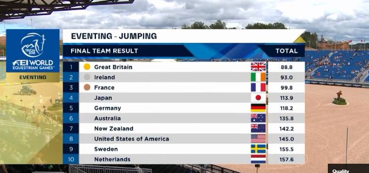 **FLASH** Ireland make history and win World Championship Team Silver - Padraig McCarthy takes Individual Silver
It's a brilliant, outstanding, magnificent SILVER MEDAL for Ireland in the Eventing competition at the World Equestrian Games.