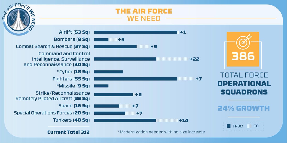 us air force size