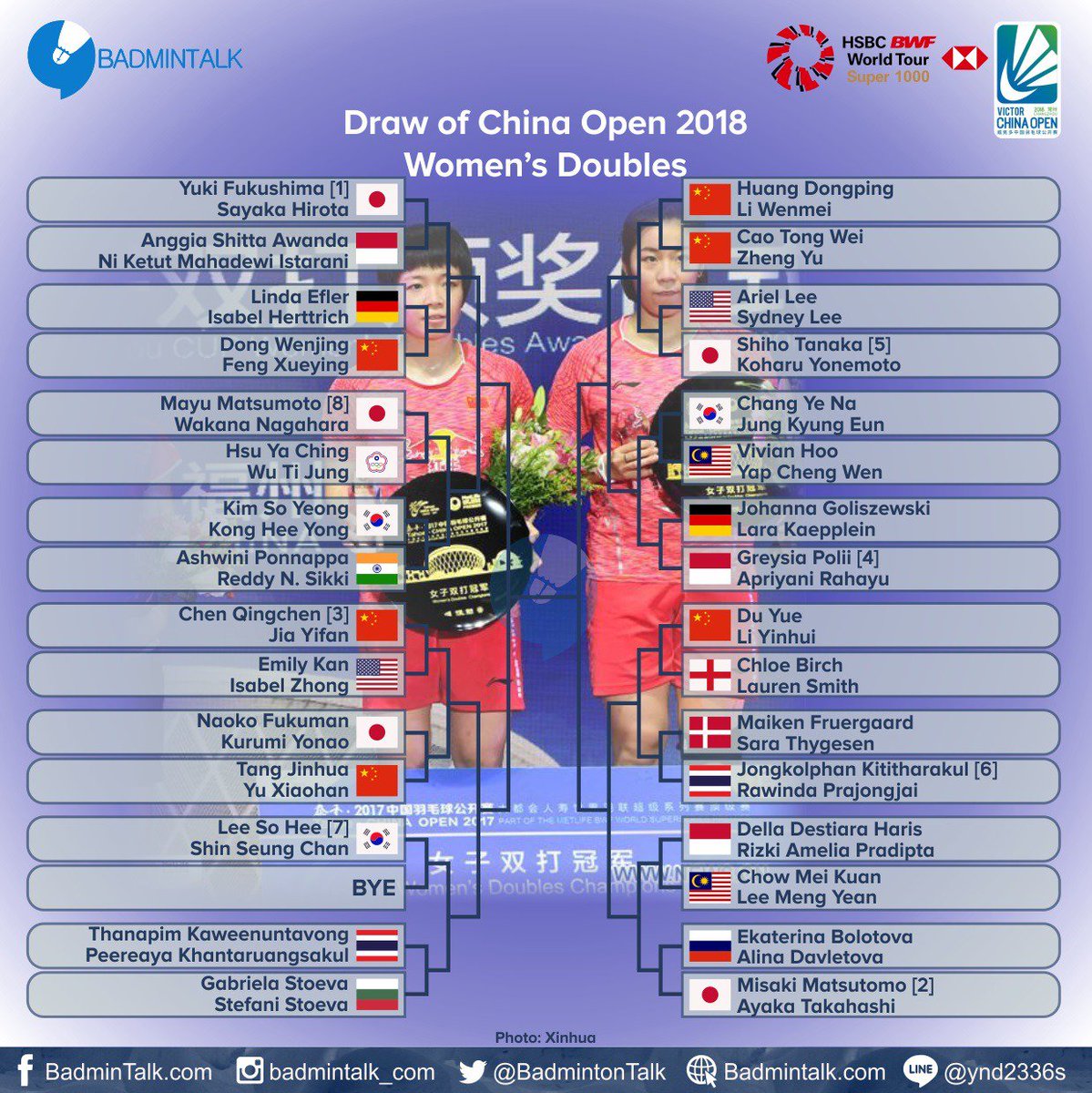BadmintonTalk's tweet photo. Draw of #ChinaOpenSuper1000 
Men's Doubles
Women's Doubles
Mixed Doubles

Akankah Kevin/Marcus mempertahankan gelar sekaligus hattrick juara di China Open??

Semoga pemain Indonesia bisa melaju sejauh mungkin yaaa! https://t.co/4vHGwqghID