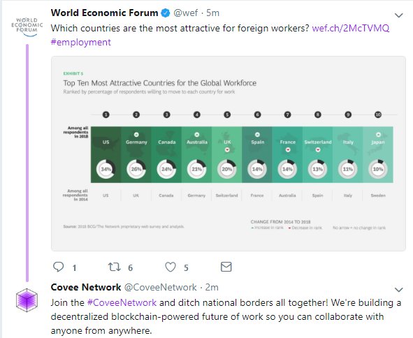 Covee Network tweet media