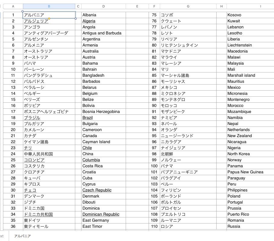 Mochi Isps To Cg Tb By Noon Of The Day Before 도착 地上波にて少し国歌 趣味が取り上げられたのを見ただけで 国歌の時代がきた と言ってしまう脆弱な沸点から抗えない件 しかしそれが楽しい W 国歌 世界の国歌 国歌の輪