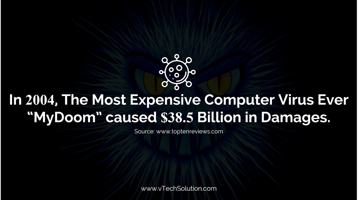 Resultado de imagen para mydoom virus