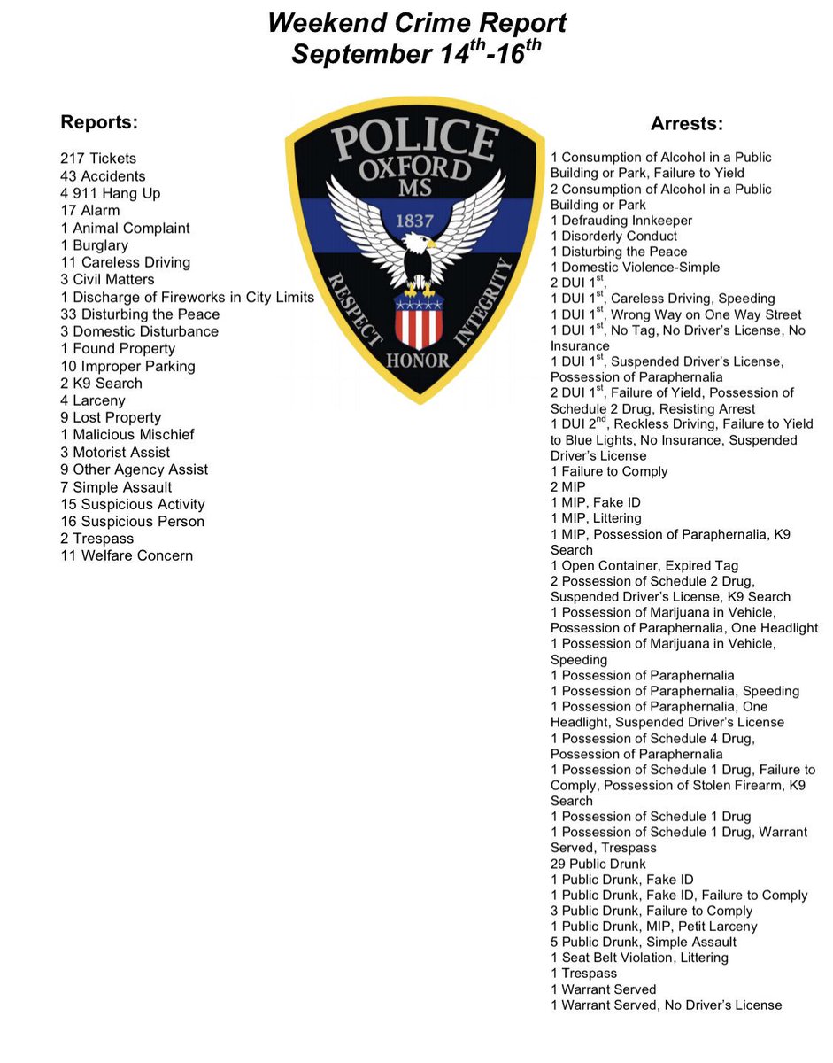 Weekend crime report.