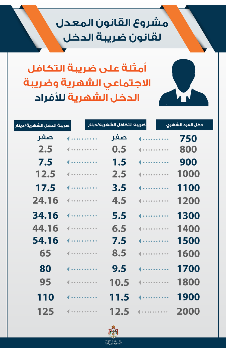 حسب الضريبه