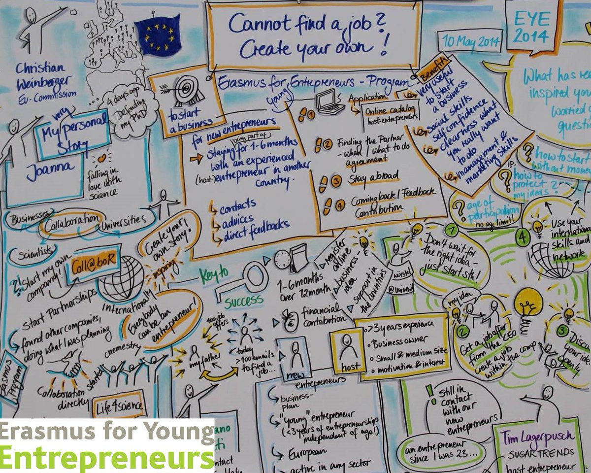 EYEprogramme's tweet photo. Cannot find a job? Create your own! Try #ErasmusEntrepreneurs 👏 EU programme 🇪🇺@EU_Growth @EU_EASME for #Entrepreneurs. Apply now! ➡️https://t.co/fjblKaOpH9  #Entrepreneurship #StartUp #EntrepreneurialMind https://t.co/u6qSCiGV6c
