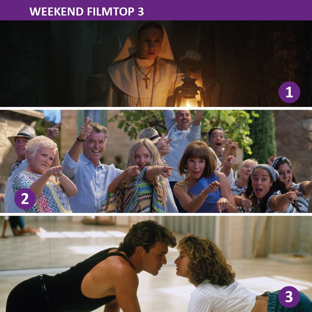 De #filmtop3 van het afgelopen weekend: 
 1. #TheNun 👀😱
 2. Mamma Mia! Here we go again 🎤☀
 3. Dirty Dancing 💖💃
 Welke film heb jij al gezien?