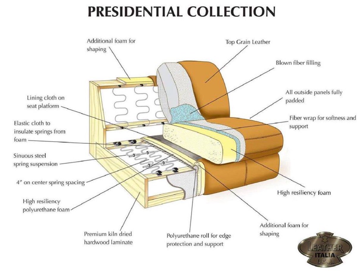 Today is #manicmonday and we are offering a CRAZY deal on our Top Grain Italian Leather sets. 
Gray sofa and loveseat - $1999.95 
Cognac sofa, chair and ottoman, $2999.95 
ONLY WHILE SUPPLIES LAST!
