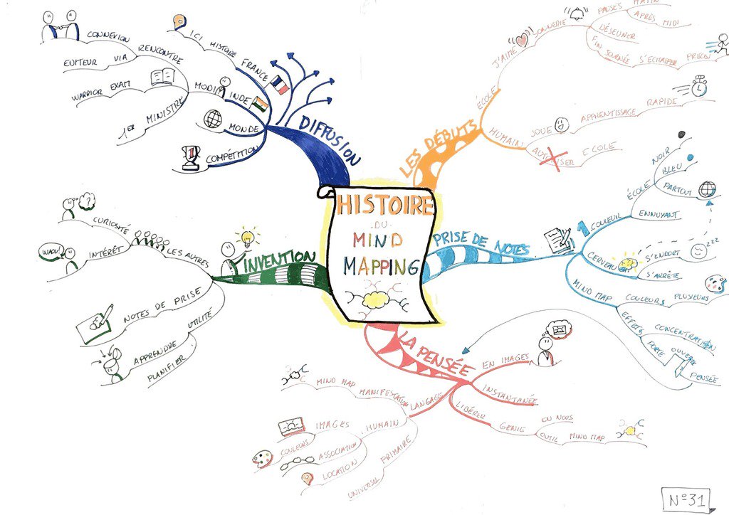 cottinstef's tweet image. Lire plus vite et mieux ça s&apos;apprend - Sciencesetavenir.fr #Lecture_rapide #Mindmapping sciencesetavenir.fr/sante/cerveau-…
