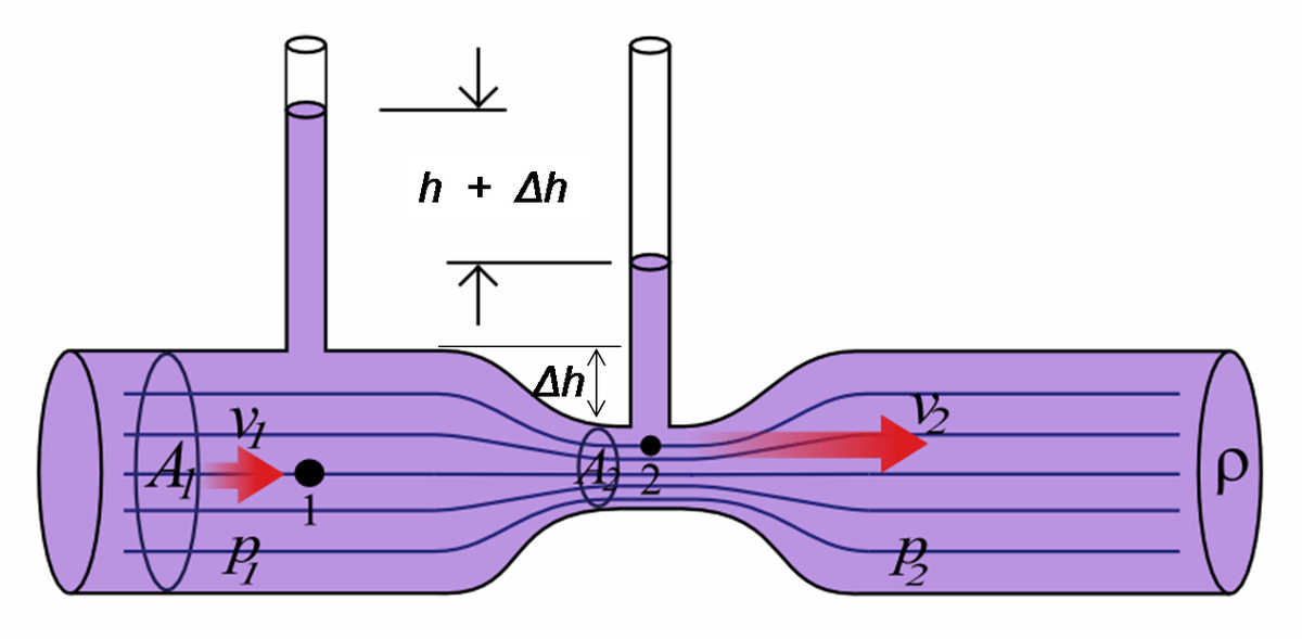 FAtmosphere's tweet photo. Entra en este post para descubrir qué es el efecto Venturi. ¿Para que sirve en la Fórmula 1🔥? ¿Cuál es la diferencia entre el principio de Bernoulli y el efecto Venturi? ¿Cuáles son sus aplicaciones en un coche? 
https://t.co/mKv47RzUiM
#F1 #Formula1 #RACEDAY #Motorsport https://t.co/0KHxcJBW3s