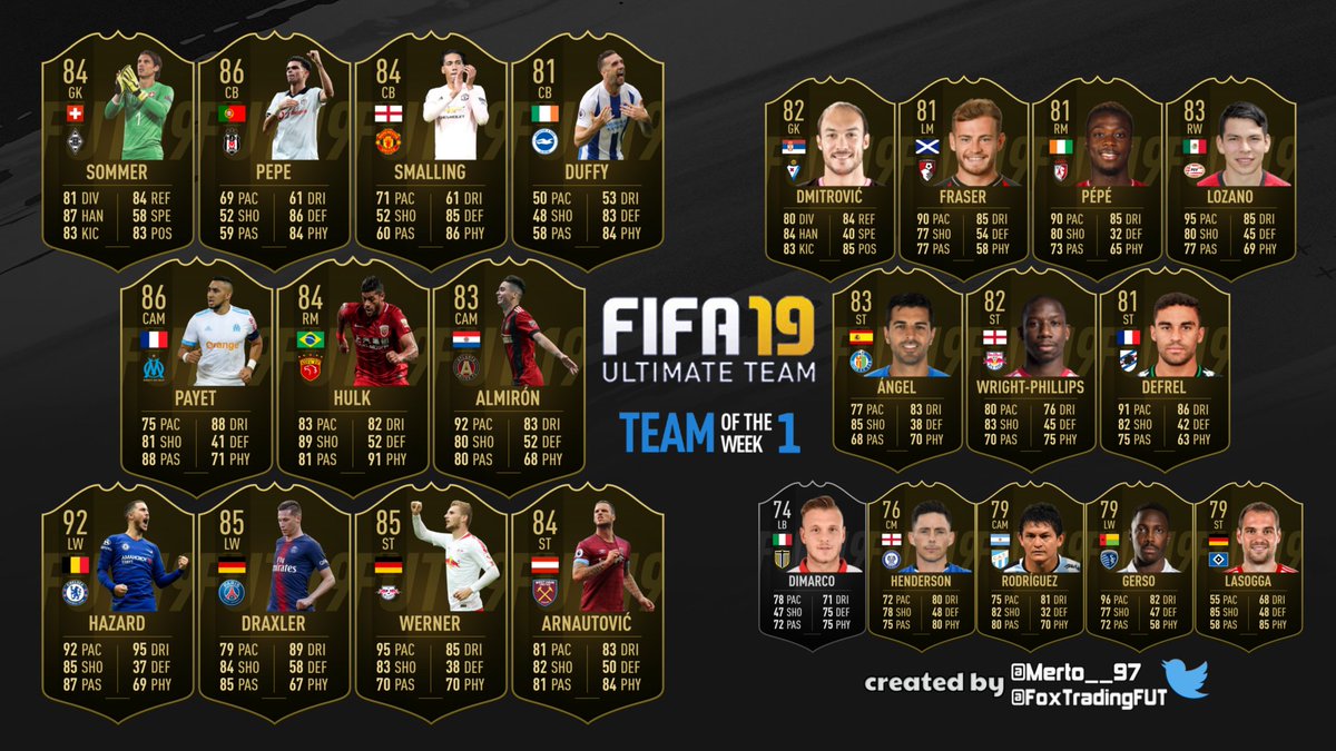 #TOTW1 PREDICTION featuring Smalling, Timo Werner, Eden Hazard and Hulk.