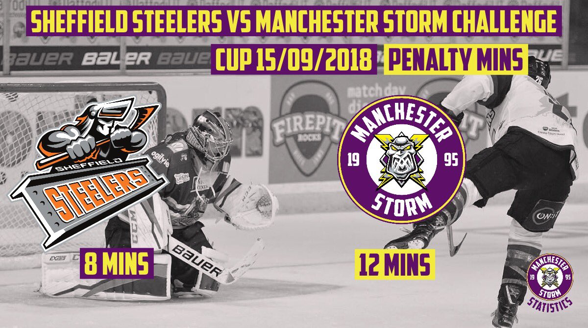 storm_stats's tweet photo. @steelershockey &amp; @Mcr_Storm penalties - I’ll add the storm penalty minute breakdown in the tweets underneath! https://t.co/9UZEED7rSw