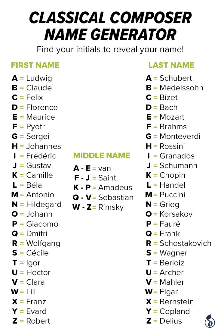 Musicnotes What Is Your Classical Composer Name