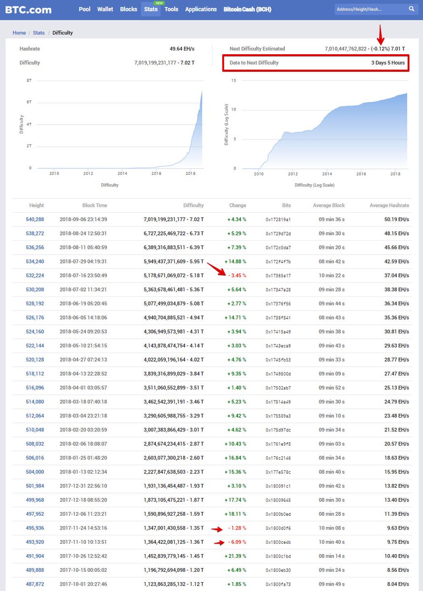 Bitcoin prediction for next 3 months