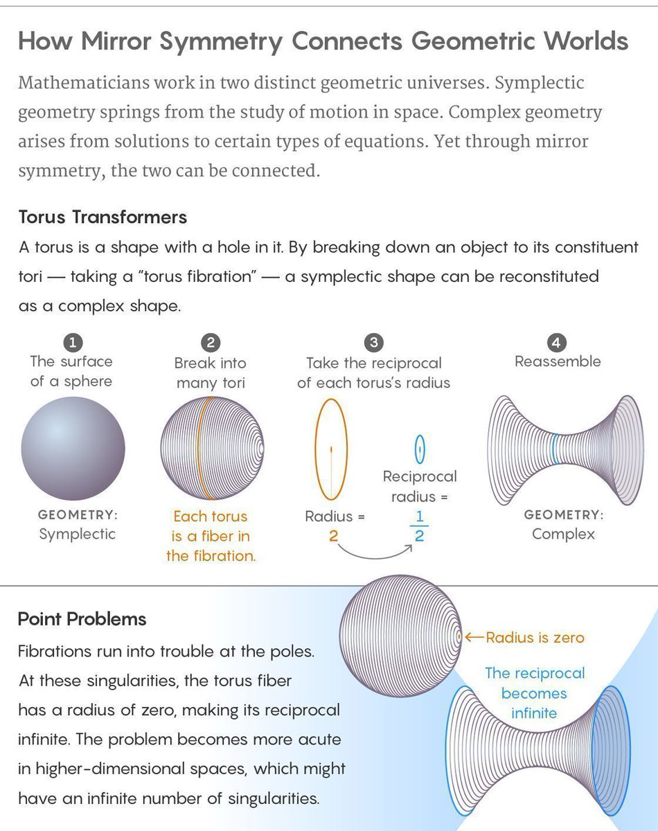 online tissue culture techniques