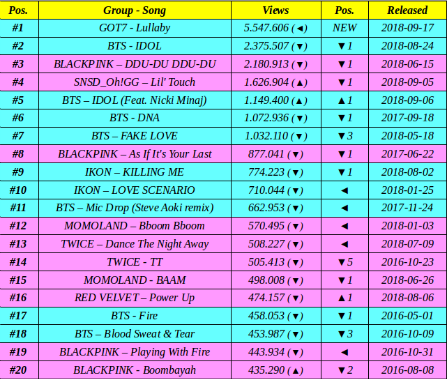 Kpop Song Chart 2018