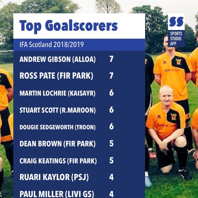 ScottishIFA's tweet photo. It’s @gibsonbud24 and @pate_ross who still lead the goalscorers charts after Saturday’s games.

Surely someone can get @gibsonbud24 ugly mug off the background pic this weekend!!🙄 https://t.co/0fPJxwIYTz