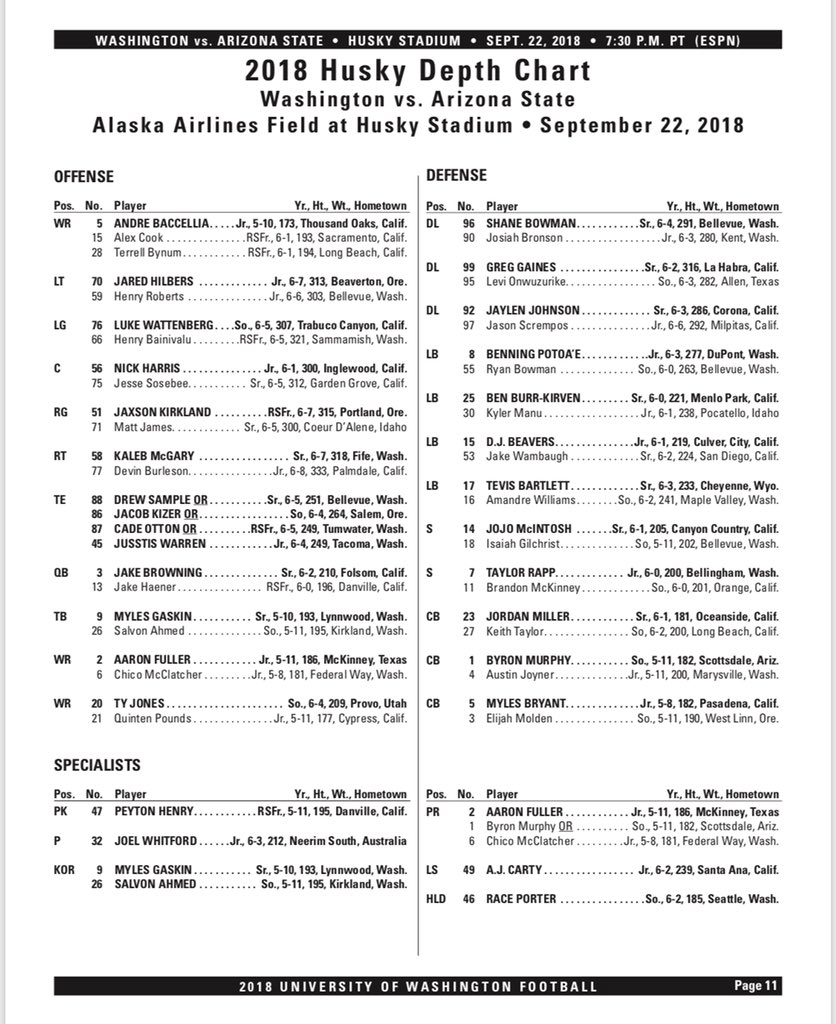 Arizona State Depth Chart