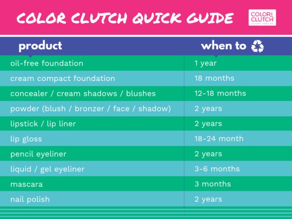 We've put together a quick guide to expiration dates for makeup AND where to recycle! 💄 Check it out: buff.ly/2NUftCC