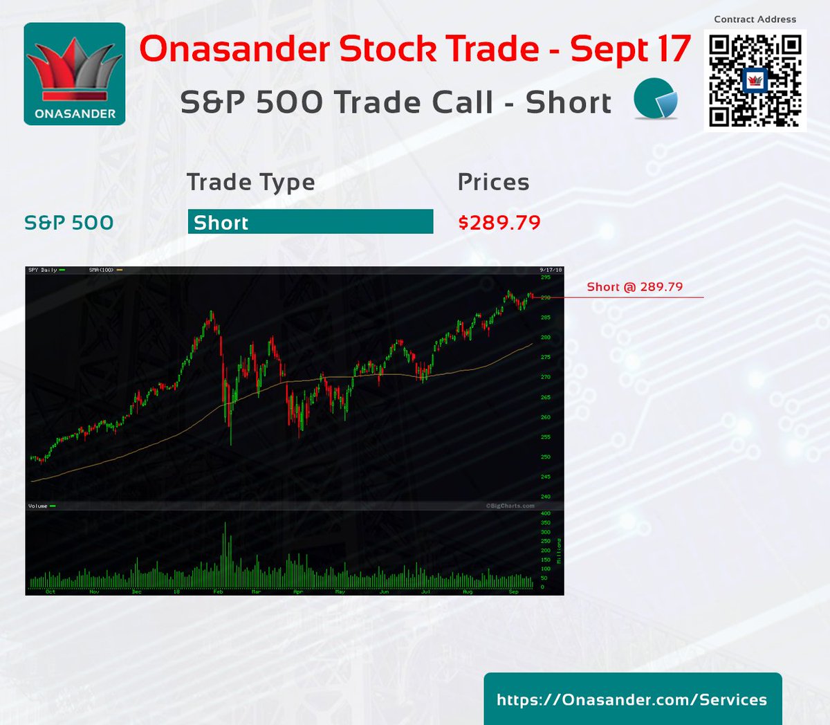 Onasander On Twitter Stock Market Calls Sept 17 2018 Short S P 500 At 289 79 We Will Provide Monthly Stock Market Trades To Build A Base Of Investors And Traders Https T Co Lrbl9vvuhc