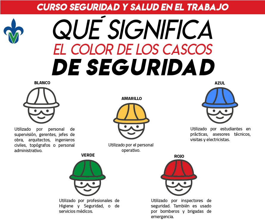 Formación Continua FEUV no Twitter: "::Curso Seguridad y Salud en el  Trabajo:: En el ámbito de la construcción, los cascos de seguridad varían  en su color según la función, el tipo de